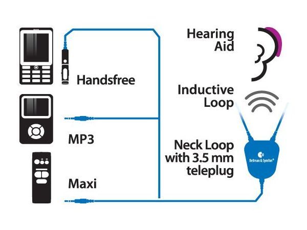 Halsringschleife Bellman Audio Neckloop für induktives Hören